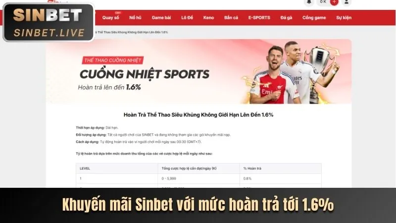 Khuyến mãi độc quyền VND555